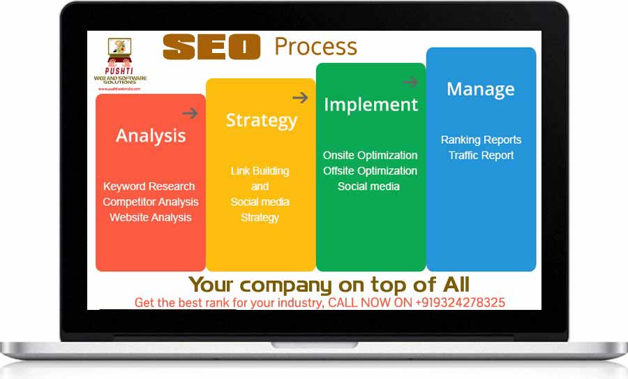 Best SEO Company in Mumbai India