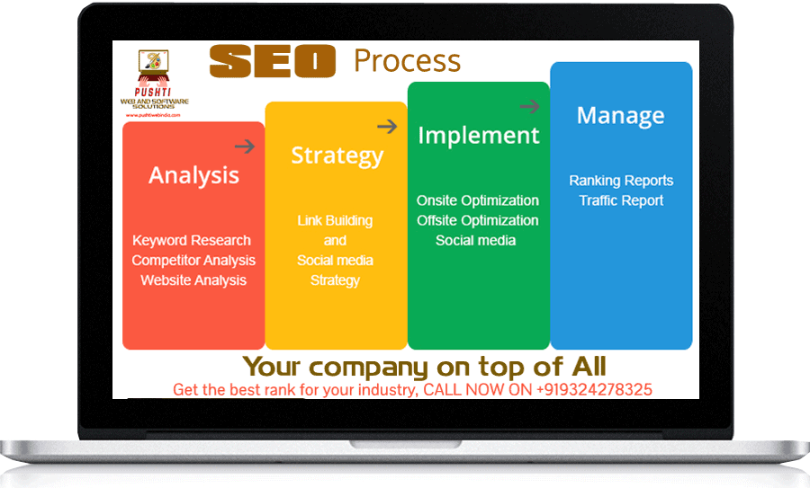 seo company India