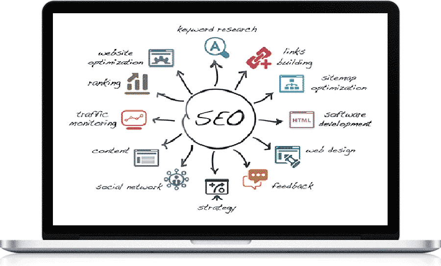affordable seo packages and save 50% on seo plans